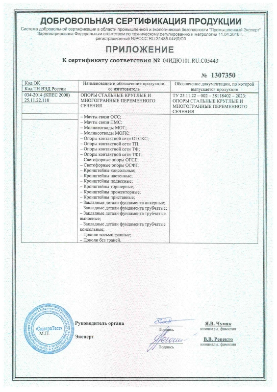 Приложение к сертификату соответствия