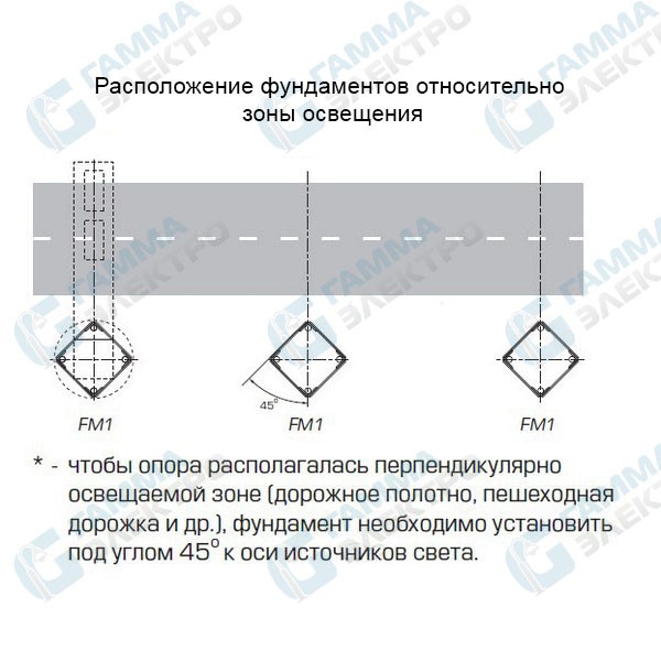 Светодиодная система уличного освещения "Тверь" TV60M/3