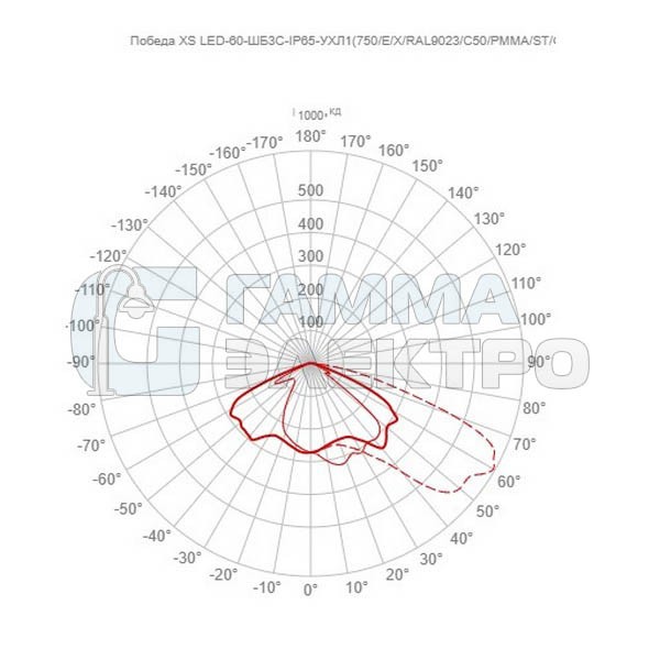 Светильник светодиодный GALAD Победа XS LED-60-ШБ3С-IP65-УХЛ1(750/E/X/RAL9023/C50/PMMA/ST/G1)