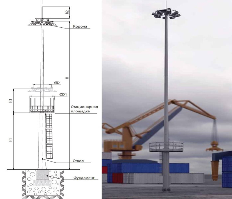 Мачта со стационарно-мобильной короной МГФ-СР-М (тип 1-4)