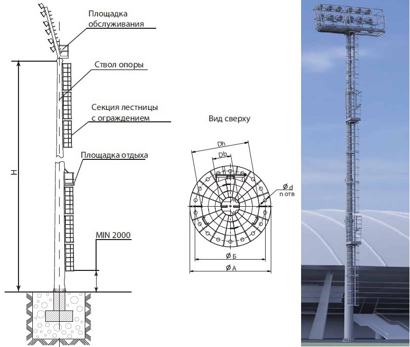 Мачта со стационарной короной МГФ-СР