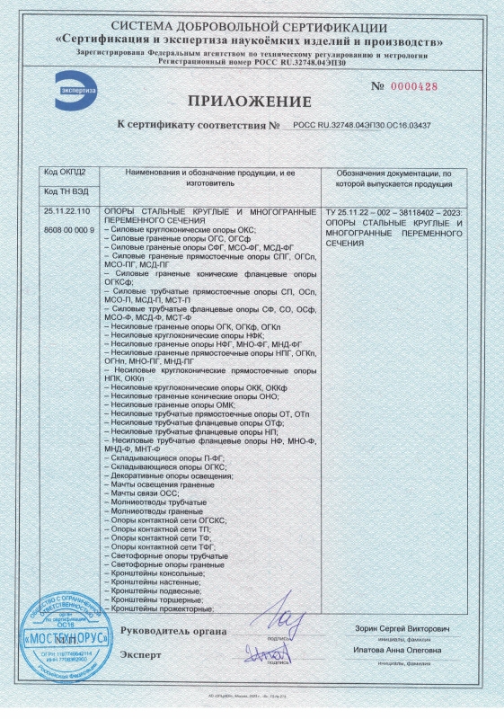 Приложение к сертификату соответствия