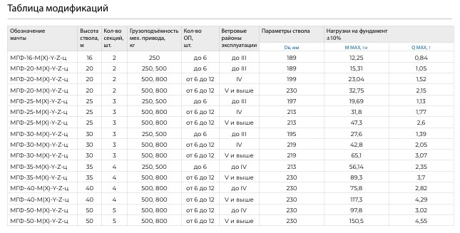 обозначение мачт.jpg