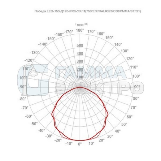 Светильник светодиодный GALAD Победа LED-150-Д120-IP65-УХЛ1(750/E/X/RAL9023/C50/PMMA/ST/G1)