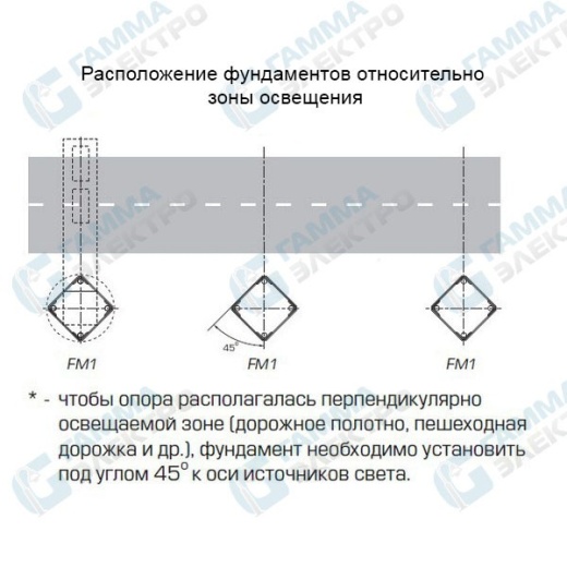Светодиодная система уличного освещения "Тверь" TV60M/2