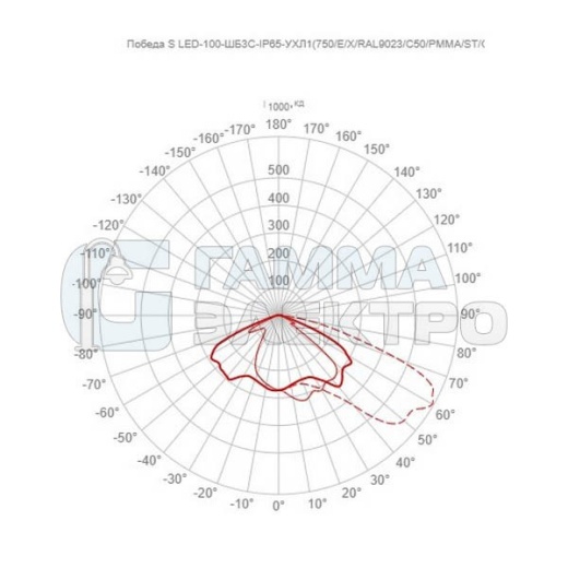 Светильник светодиодный GALAD Победа S LED-100-ШБ3С-IP65-УХЛ1(750/E/X/RAL9023/C50/PMMA/ST/G1)