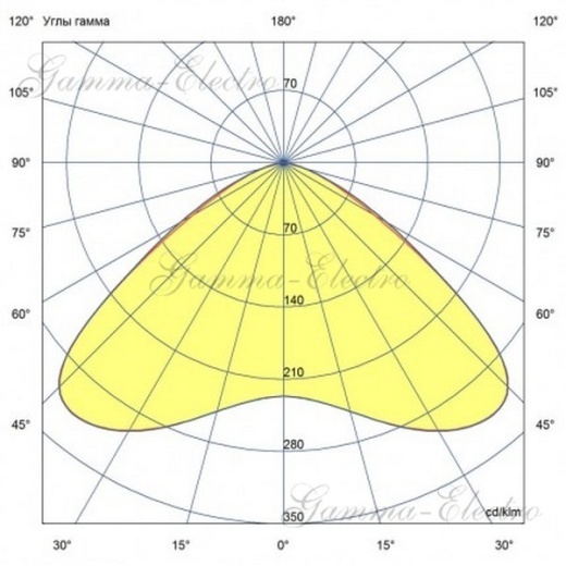Прожектор Плазма Нео 600 x4 M 5000К 120°
