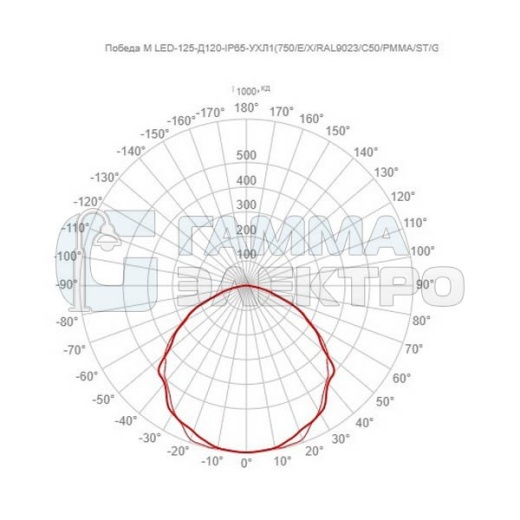 Светильник светодиодный GALAD Победа M LED-125-Д120-IP65-УХЛ1(750/E/X/RAL9023/C50/PMMA/ST/G1)