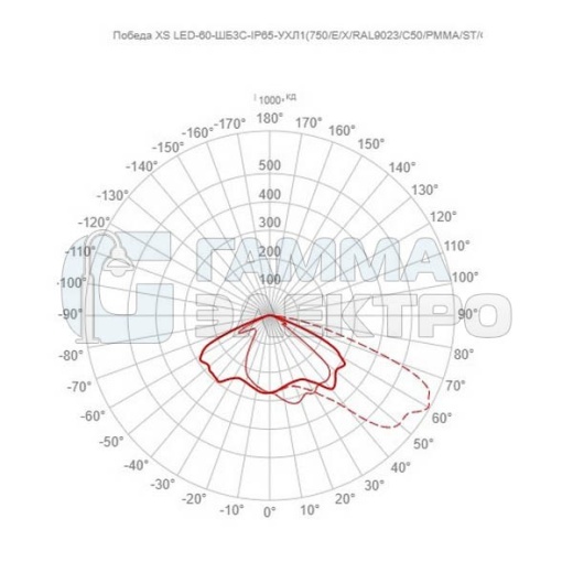 Светильник светодиодный GALAD Победа XS LED-60-ШБ3С-IP65-УХЛ1(750/E/X/RAL9023/C50/PMMA/ST/G1)