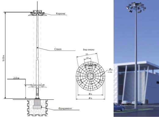 Мачта с мобильной короной МГФ-М (МГФ-20-М(Х)-Y-Z-ц)