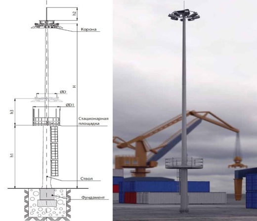 Мачта со стационарно-мобильной короной МГФ-СР-М (тип 1-4)