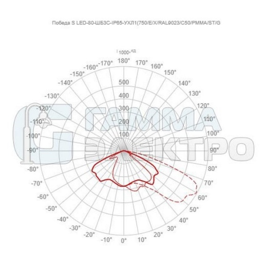 Светильник светодиодный GALAD Победа S LED-80-ШБ3С-IP65-УХЛ1(750/E/X/RAL9023/C50/PMMA/ST/G1)