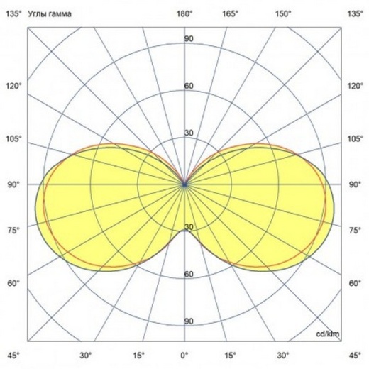 Светильник Парк Пушкинский 30 Эко 4000К