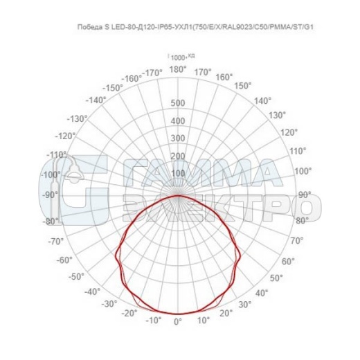 Светильник светодиодный GALAD Победа S LED-80-Д120-IP65-УХЛ1(750/E/X/RAL9023/C50/PMMA/ST/G1)