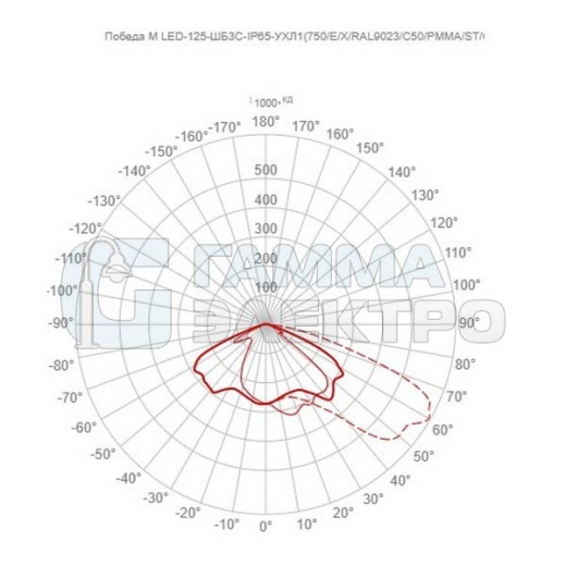 Светильник светодиодный GALAD Победа M LED-125-ШБ3С-IP65-УХЛ1(750/E/X/RAL9023/C50/PMMA/ST/G1)