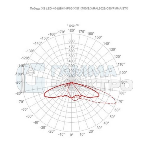 Светильник светодиодный GALAD Победа XS LED-40-ШБ4К-IP65-УХЛ1(750/E/X/RAL9023/C50/PMMA/ST/G1)