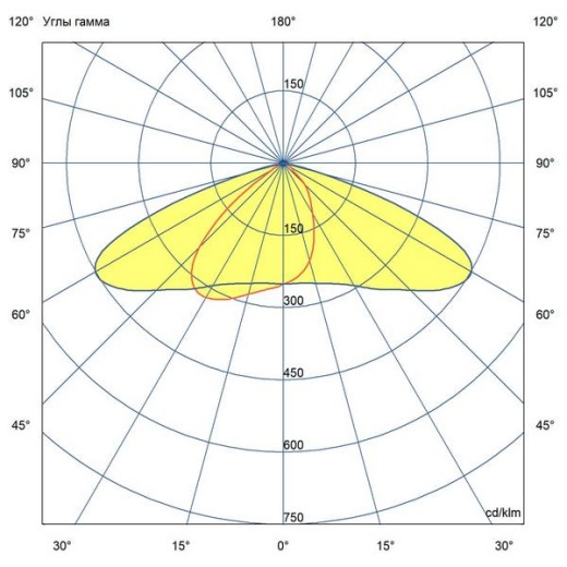 Светильник Гроза 100 S 4000К 155x70°