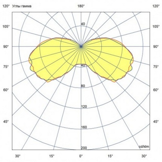 Светильник Парк Конус 40 Эко 4000К
