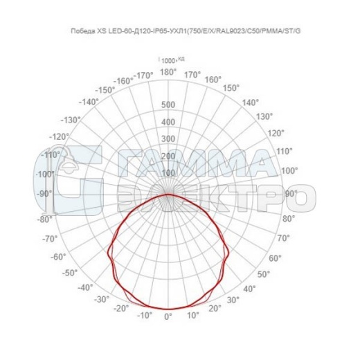 Светильник светодиодный GALAD Победа XS LED-60-Д120-IP65-УХЛ1(750/E/X/RAL9023/C50/PMMA/ST/G1)