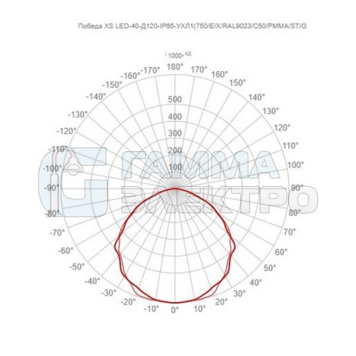 Светильник светодиодный GALAD Победа XS LED-40-Д120-IP65-УХЛ1(750/E/X/RAL9023/C50/PMMA/ST/G1)