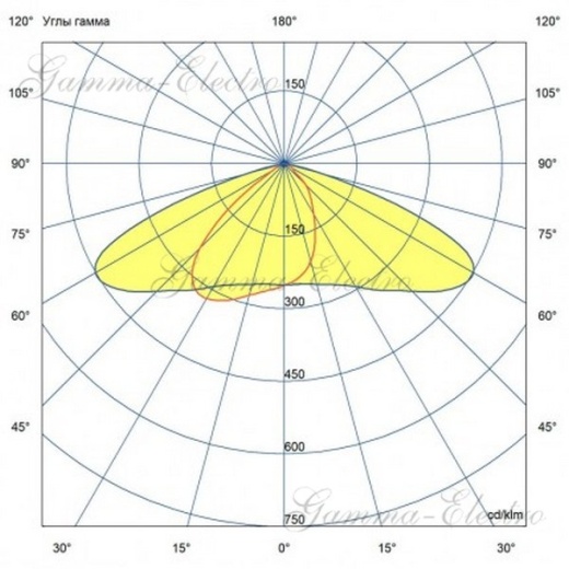 Светильник Гроза 100 XS 4000К 155x70°