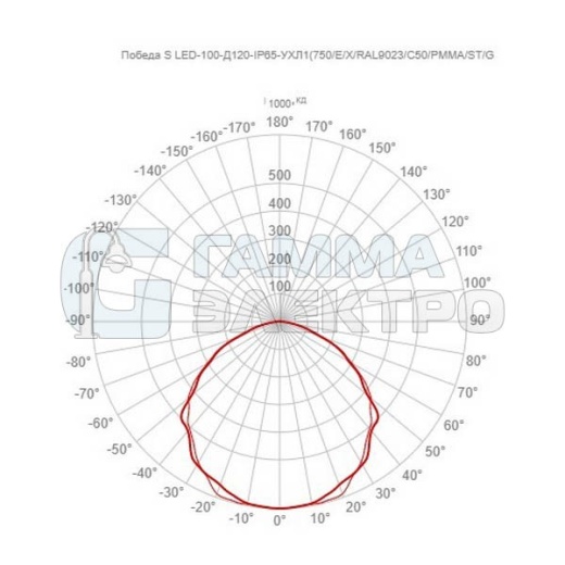 Светильник светодиодный GALAD Победа S LED-100-Д120-IP65-УХЛ1(750/E/X/RAL9023/C50/PMMA/ST/G1)