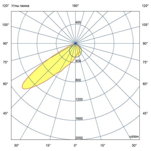 Плазма 400 S 4000К 130x30°