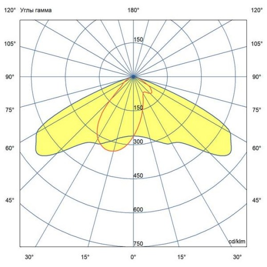 Светильник Гроза 100 S 4000К 135x55°