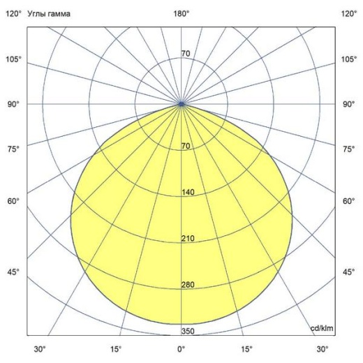 Светильник Профи Нео 160 L 3000К 120°