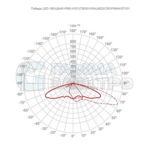 Светильник светодиодный GALAD Победа LED-150-ШБ4К-IP65-УХЛ1(750/E/X/RAL9023/C50/PMMA/ST/G1)