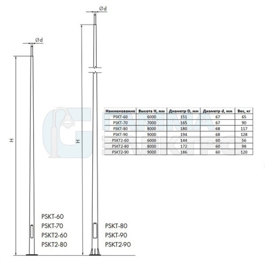 Опора освещения круглоконическая "Проспект"