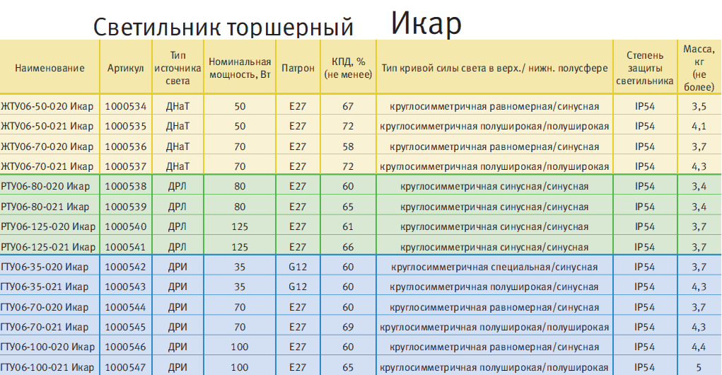 Класс защиты ip67