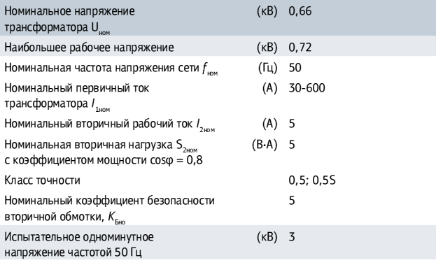 Номинального вторичного тока. S Номинальное трансформатора. Номинальный первичный ток ТТ. S Номинальное.