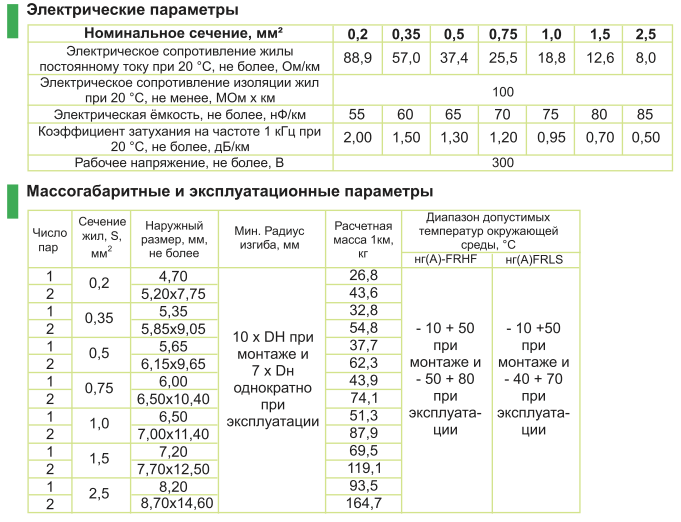 Сопротивление изоляции кабеля