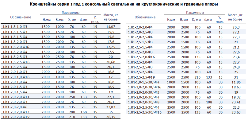 Кронштейн танс 1.к1-1,0-1,0-ф6 вес. Кронштейн танс.41.194.000 (1.к2-2,0 -2,0-/180-о2-ц). Кронштейн 1.к1-1.0-1.0-ф2-ц. Кронштейн 1 к1 0.5 0.5 ф2 ц.