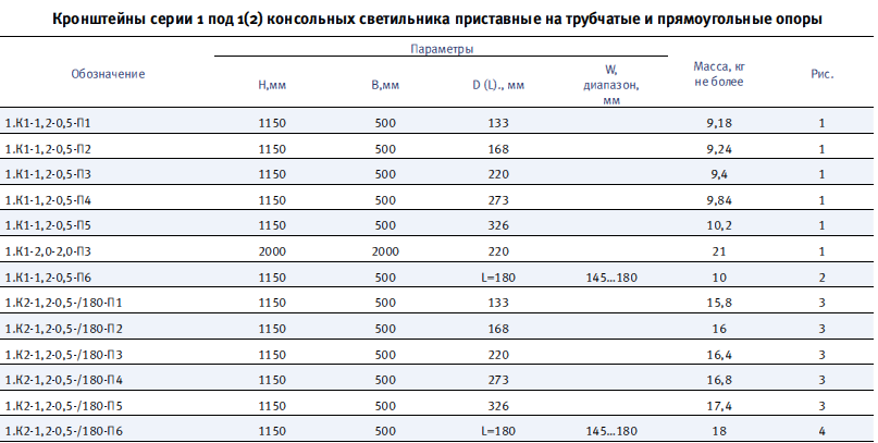 К1 1.5 1.5 1 1. 1.К1-1,2-0,5-п2-ц. 1.К1-1,2-0,5-п2-ц (танс.41.061.000). 1.К1-1,2-0,5-п6-ц (танс.41.163.000). Кронштейн приставной 1.к1-1.2-0.5-п1-ц.