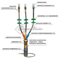 Муфта кабельная концевая 10КНТп- 3ж(150-240)
