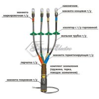 Муфта кабельная концевая 1КНТп- 4ж(150-240)