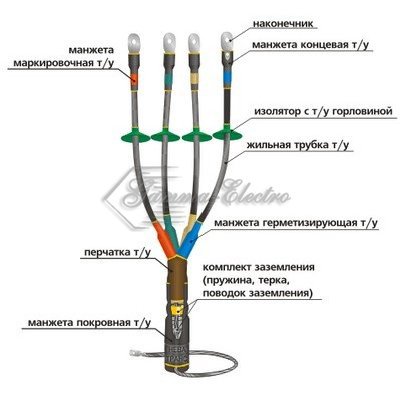 Муфта кабельная концевая 1КНТп- 4ж(35-50)