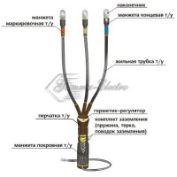 Муфта кабельная концевая 10КВТп- 3ж(150-240)